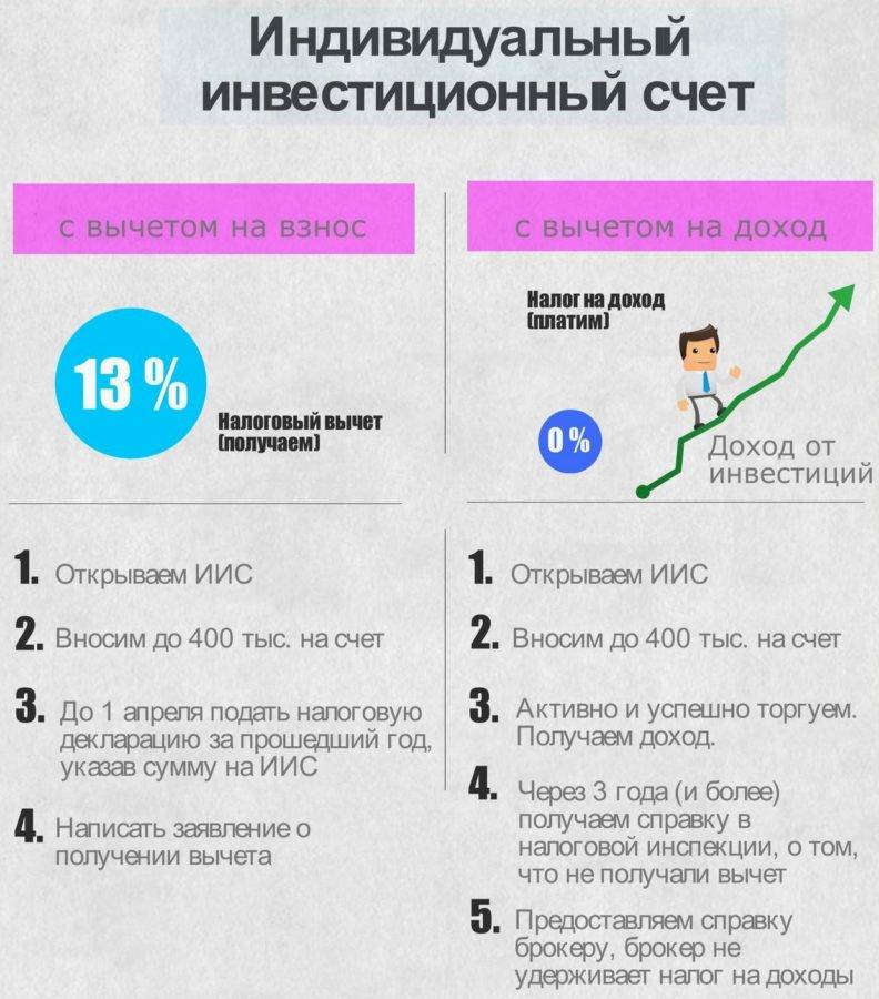 #оденьгахпросто: что изменится в иис с 2021 года | банки.ру
