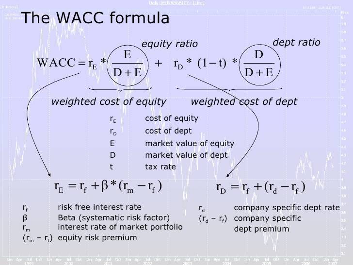Wacc: формула, пример расчета по балансу