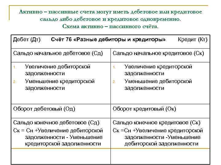 План счетов дебиторы и кредиторы