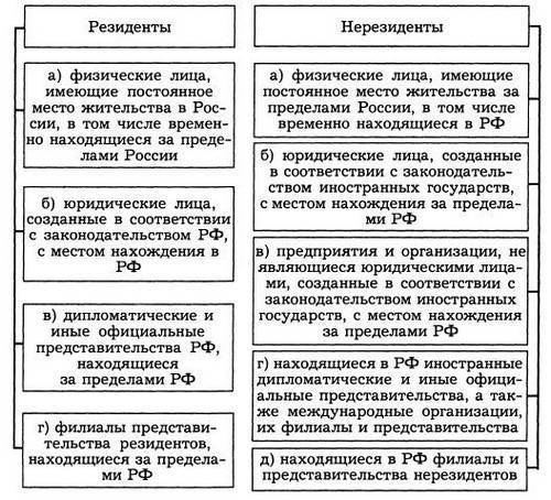 Займ нерезидент резиденту