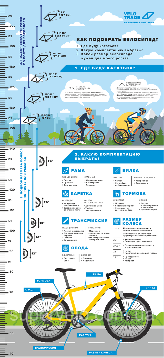 Как выбрать размер велосипеда по росту таблица для ребенка