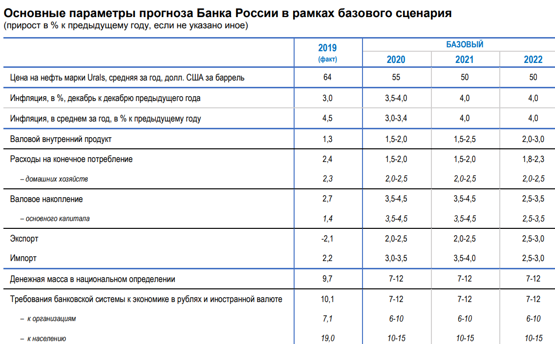 Системообразующие банки: наш список | банки.ру