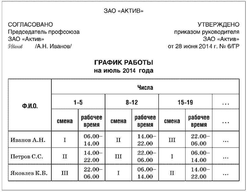 График работы со. Как выглядит график работы сотрудников образец. Какой бывает режим работы сотрудников на предприятии. Как правильно заполнять график работы. Как правильно составить график работы сотрудников.