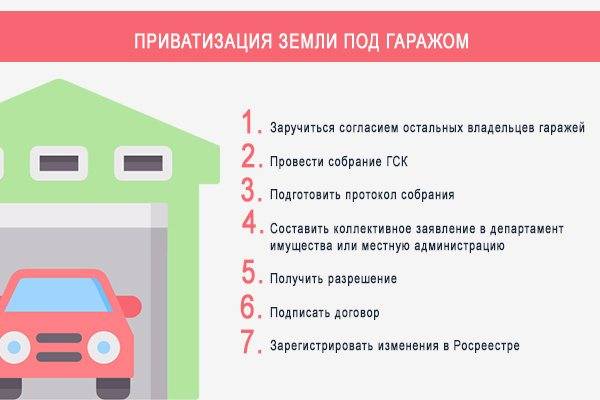 Как приватизировать гараж в россии: особенности процедуры