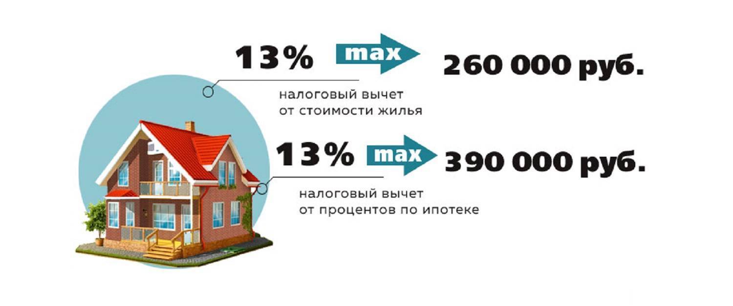 Налоговый вычет при покупке квартиры в ипотеку: порядок действий и нюансы | ипотека в 2022 году