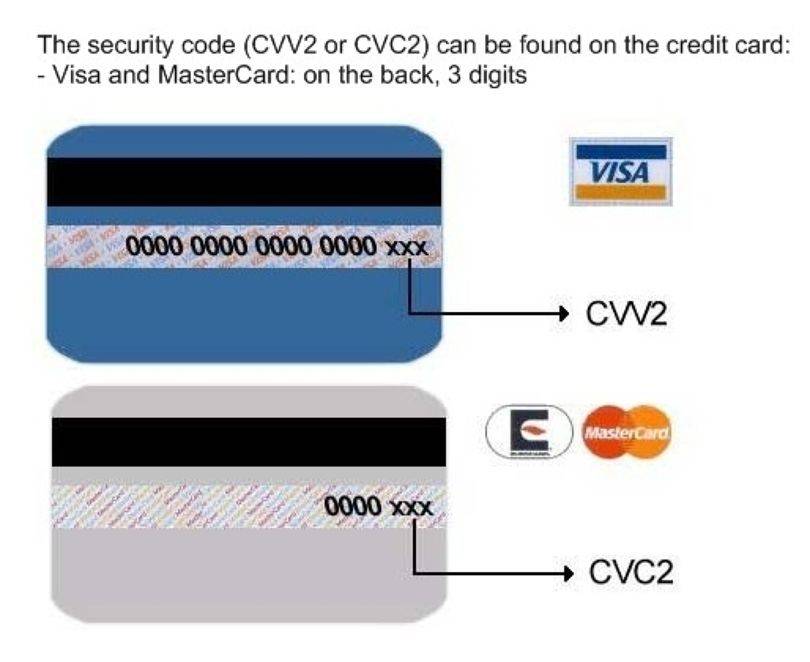 Карта мир код cvc на карте где