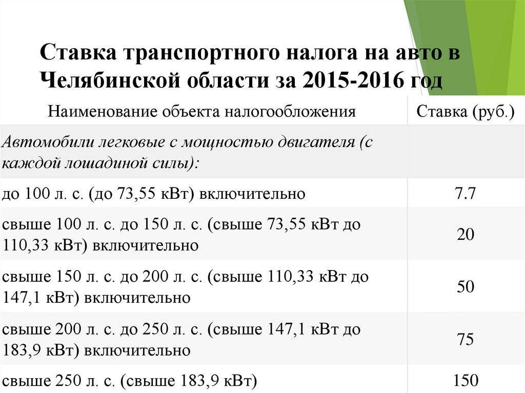 Транспортный налог в нижегородской области: калькулятор для расчета, налоговые ставки в 2022 г. и льготы