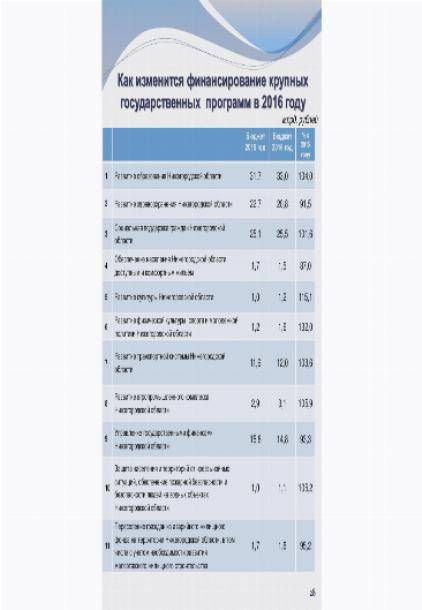 Ставки транспортного налога в нижегородской области в 2021 и 2022 году