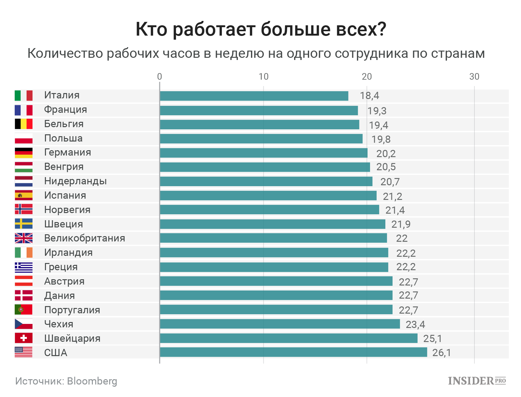 Длительность рабочего дня в украине и других странах | hurma