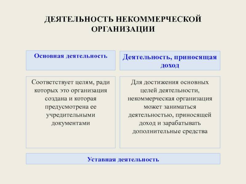 Общие положения о некоммерческих организациях | управление министерства юстиции российской федерации по самарской области