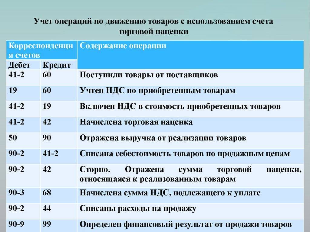 Учет товаров в бухгалтерском учете. учет товаров в розничной торговле :: businessman.ru