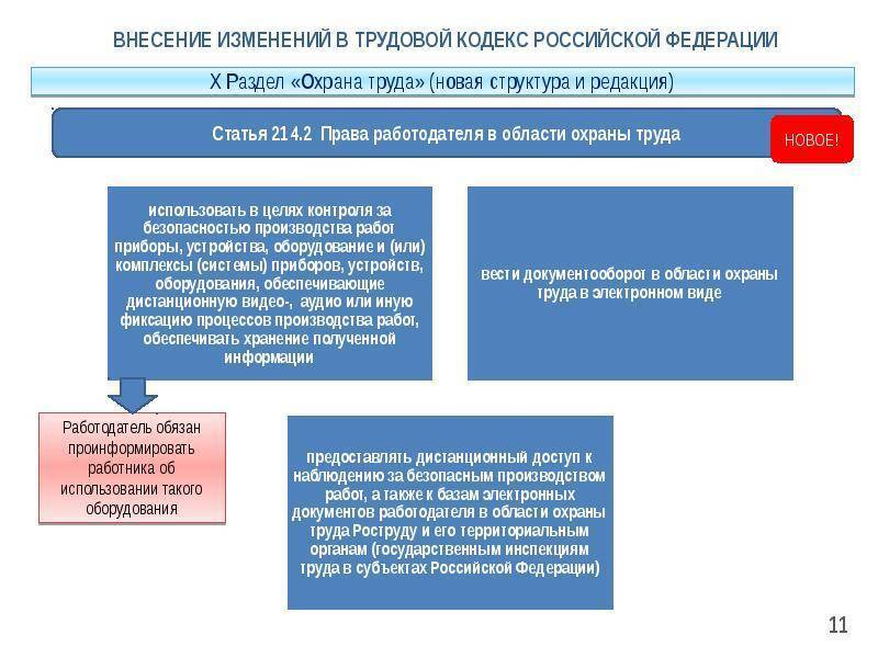 Изменения в трудовом законодательстве в 2022 году | саранск