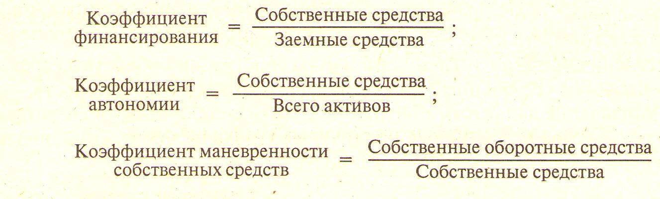 Коэффициент автономии и его формула расчета :: businessman.ru