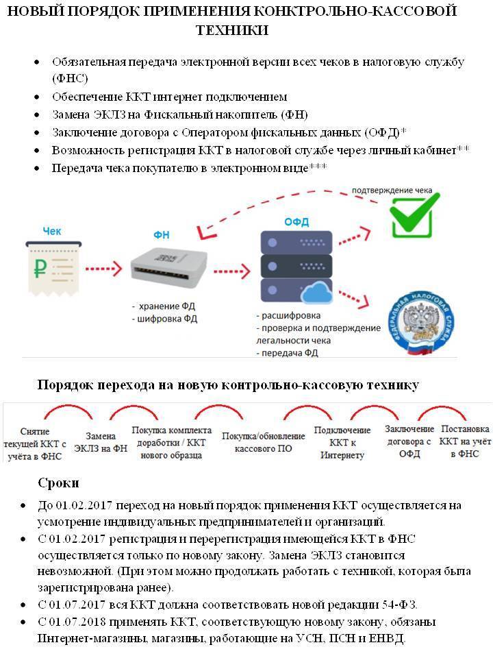 Схема работы ккт