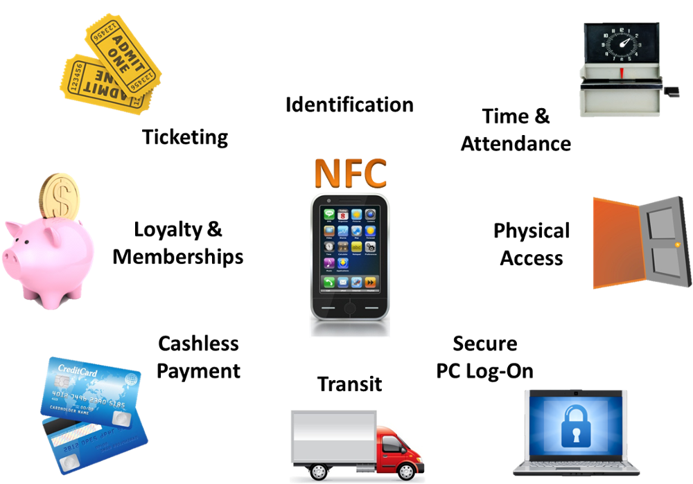 Поддержка nfc в телефоне – что это и как пользоваться функцией?
