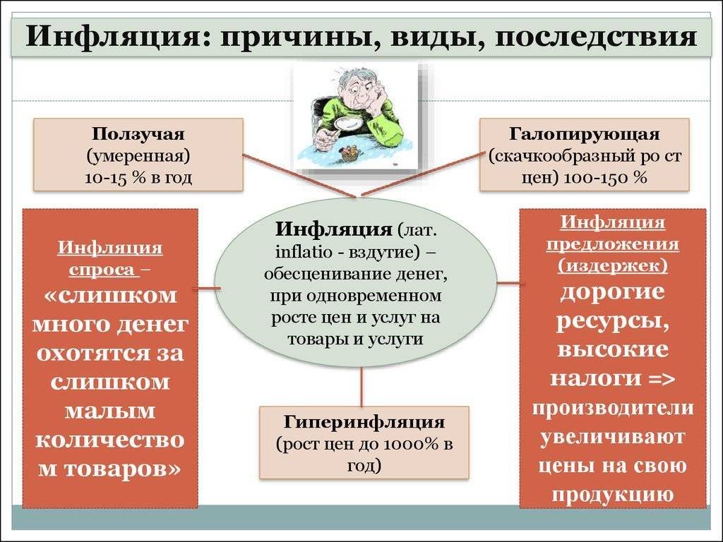 Реферат: инфляция: сущность, причины, виды, последствия - studrb.ru