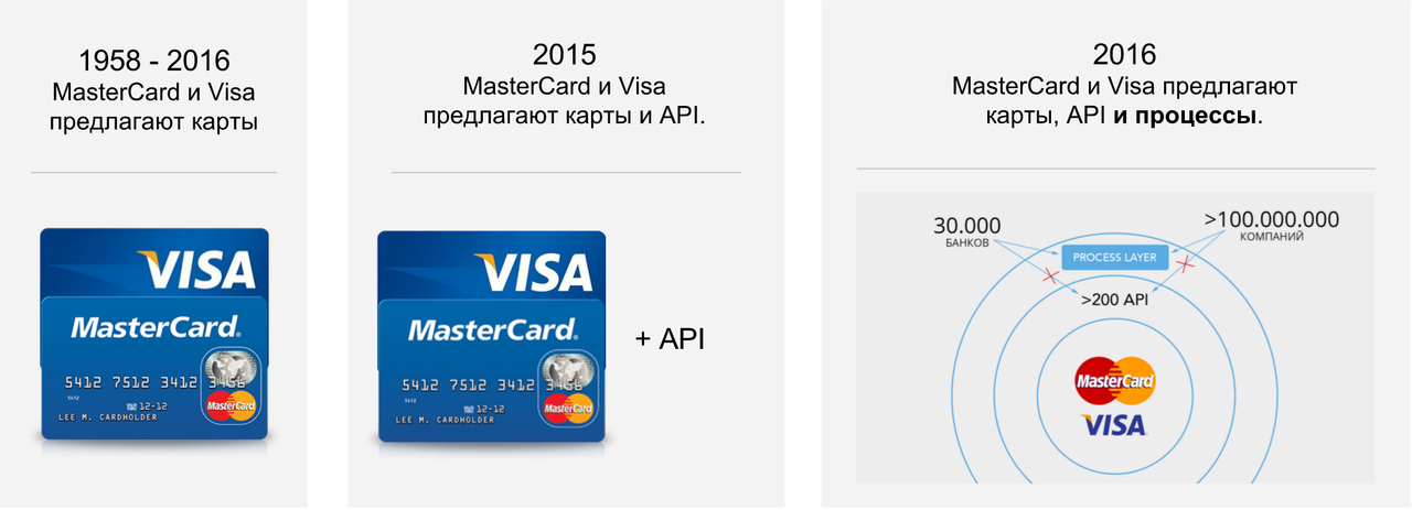 Что лучше: visa или mastercard - отличия карт для различных целей