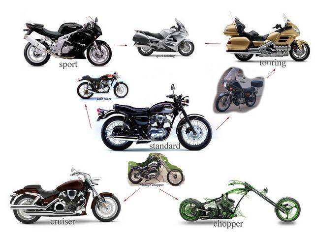 Мотоциклы для начинающих, какой лучше купить новичку, лучшие мотоциклы