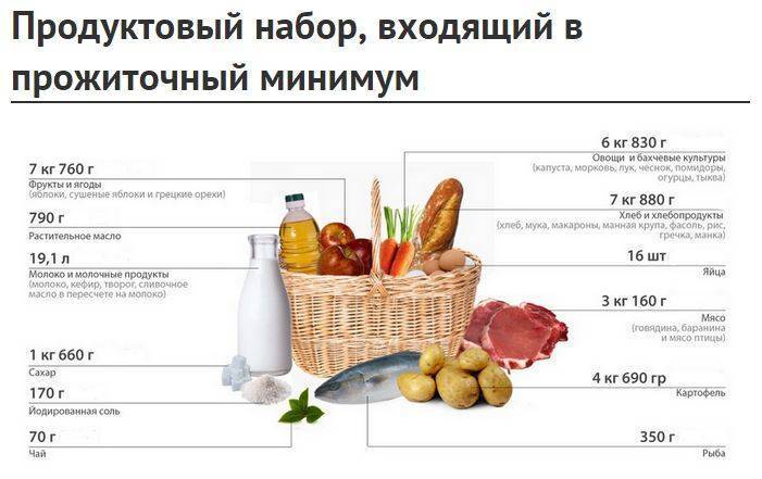Размер прожиточного минимума. прожиточный минимум на ребенка :: businessman.ru