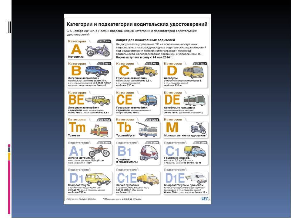 Категории l, m, m2, m3, n, n2, n3 транспортных средств: таблица категорий и их классификация