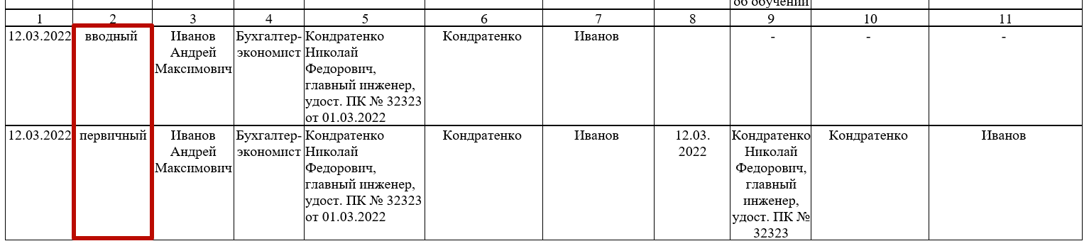 Журнал учета противопожарных инструктажей 2022 образец заполнения образец