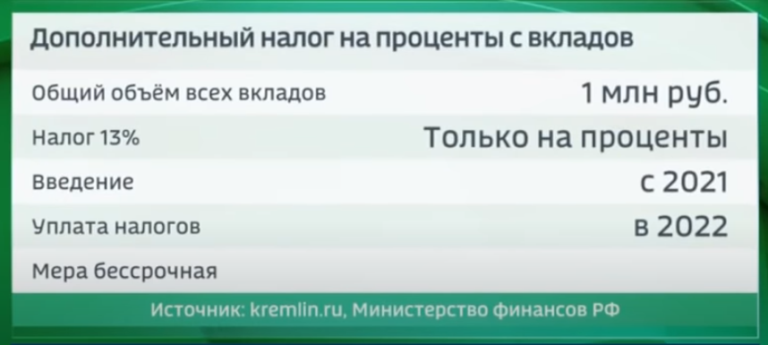 Налог на выигрыш в лотерею (2021) в россии: с какой суммы, как платить | юридические советы