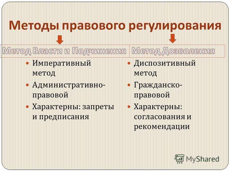 Основные методы правового регулирования