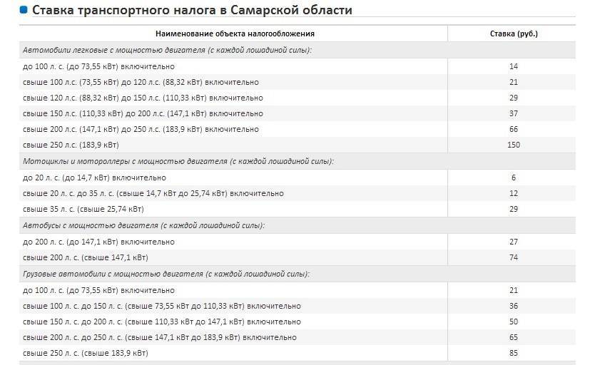 О транспортном налоге в нижегородской области: как рассчитать налог