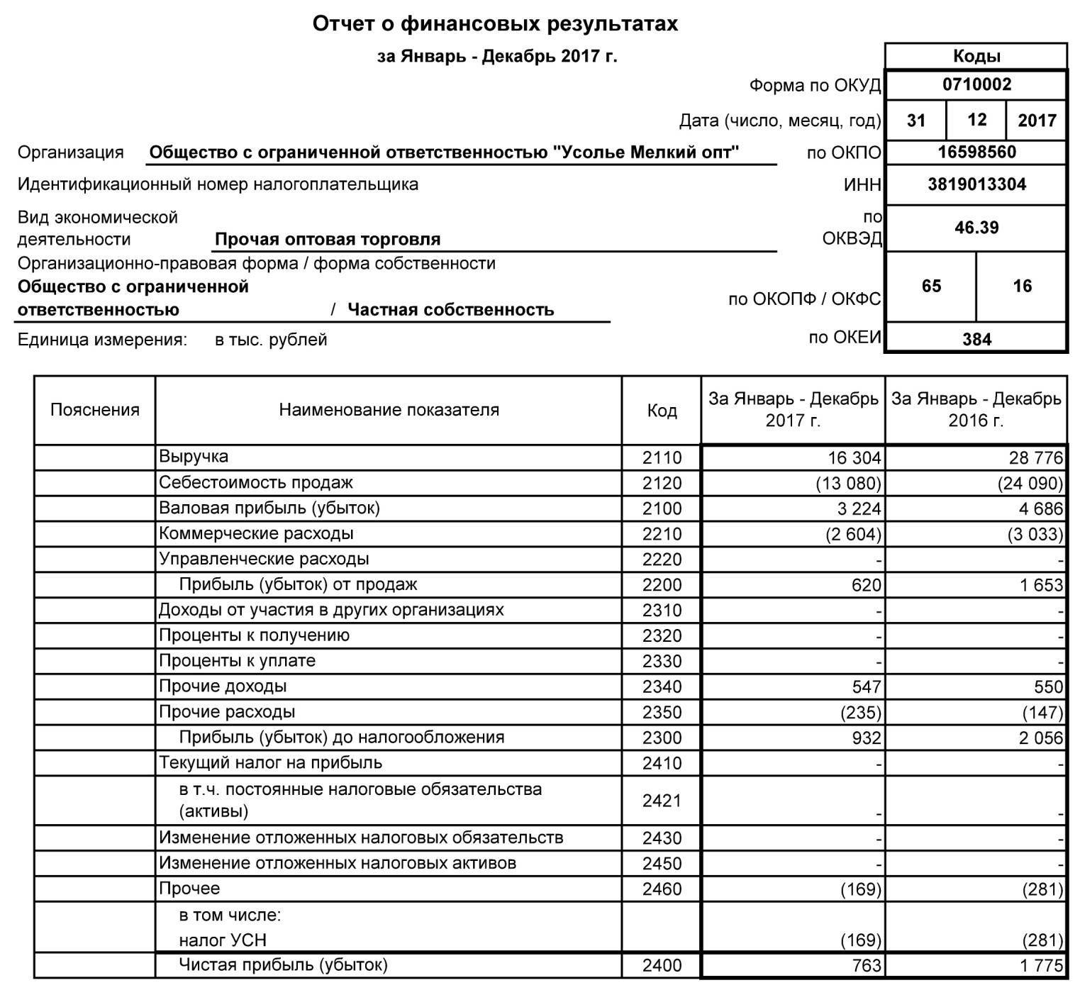 Образцы форм бухгалтерской отчетности приводятся в нормативном документе