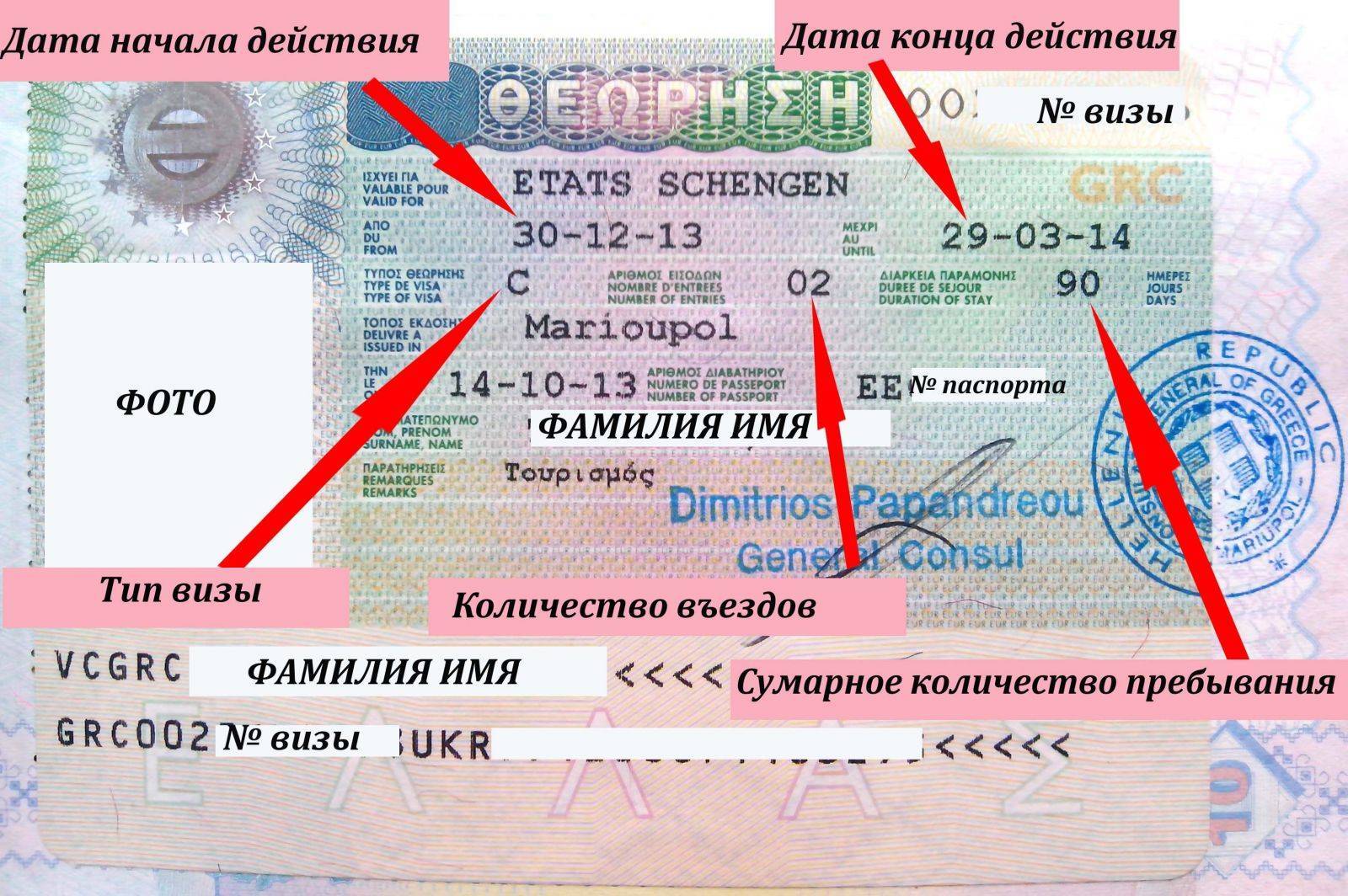 Типы шенгенских виз и срок действия шенгенской визы