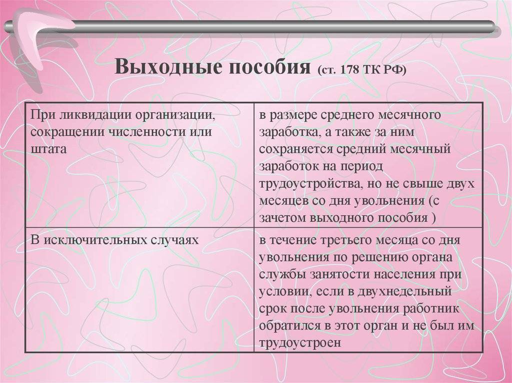 Ст. 178 тк рф "выходные пособия": комментарии и особенности :: syl.ru