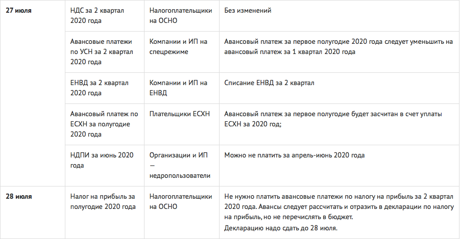 Ндфл ип срок уплаты 2024