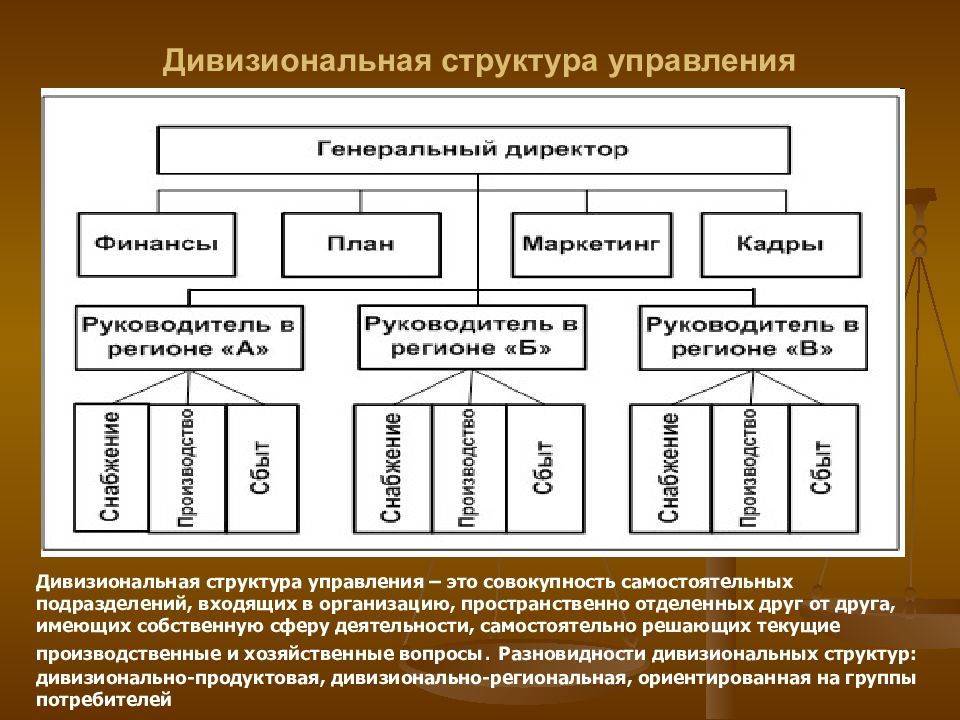 Дивизиональная организационная структура. типы организационных структур :: businessman.ru