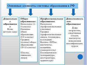 Система образования россии. реферат. педагогика. 2012-06-23