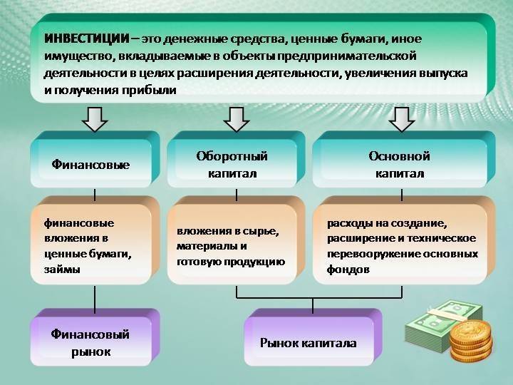 Приобретение банком картины можно считать инвестированием если