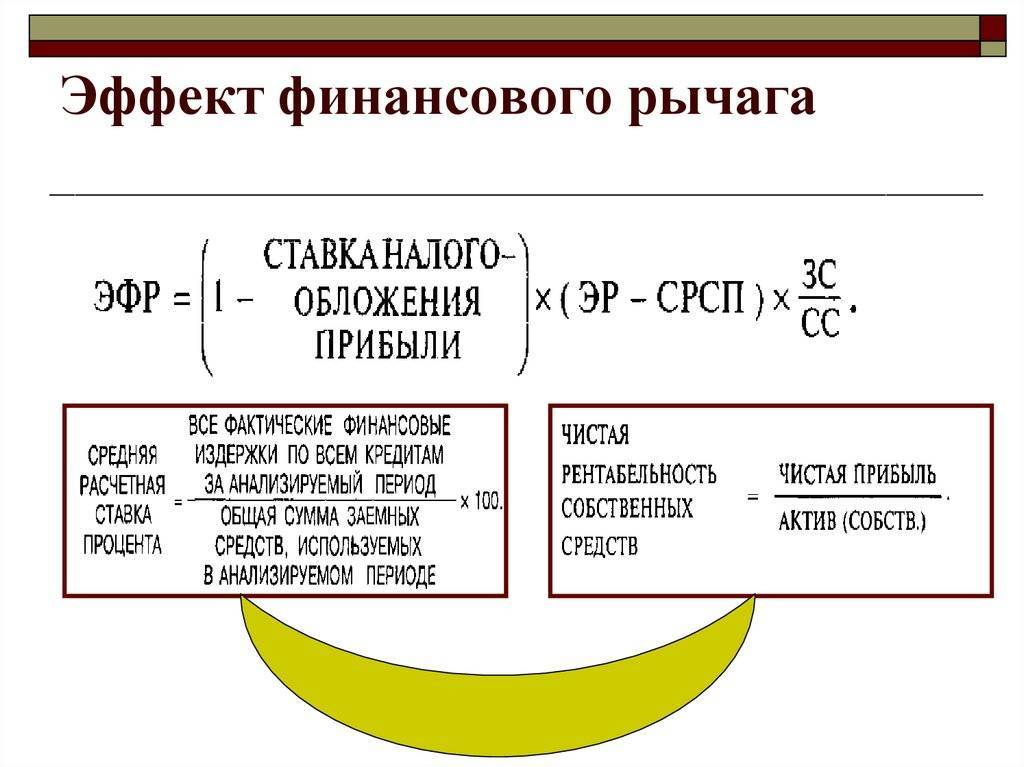 Расчет финансового рычага на примере баланса - k-p-a.ru