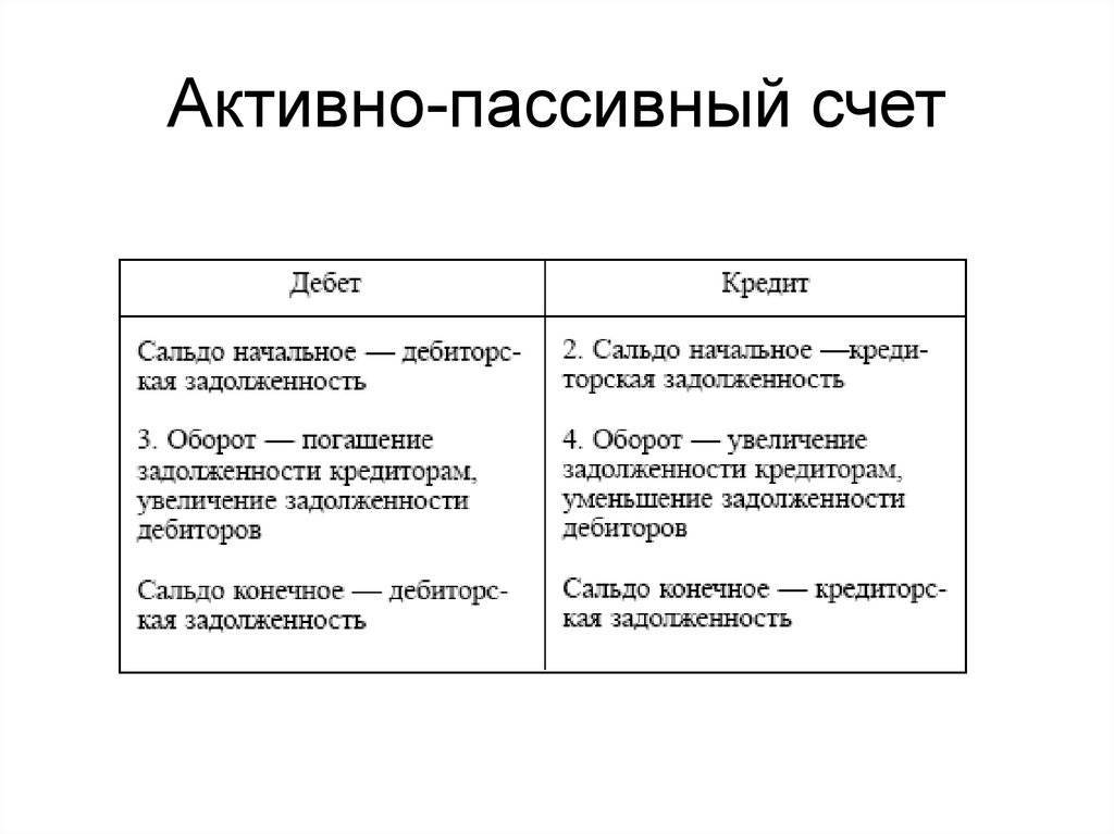 Схема активно пассивного счета бухгалтерского учета