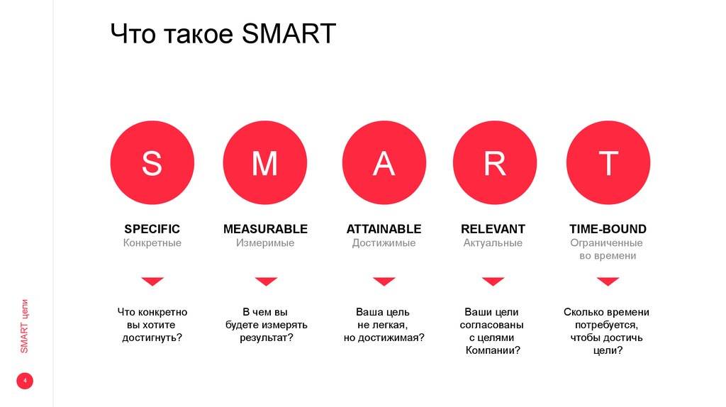 Проект по смарту