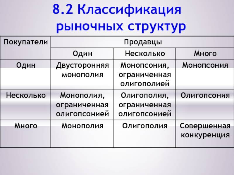 Классификация рынка схема