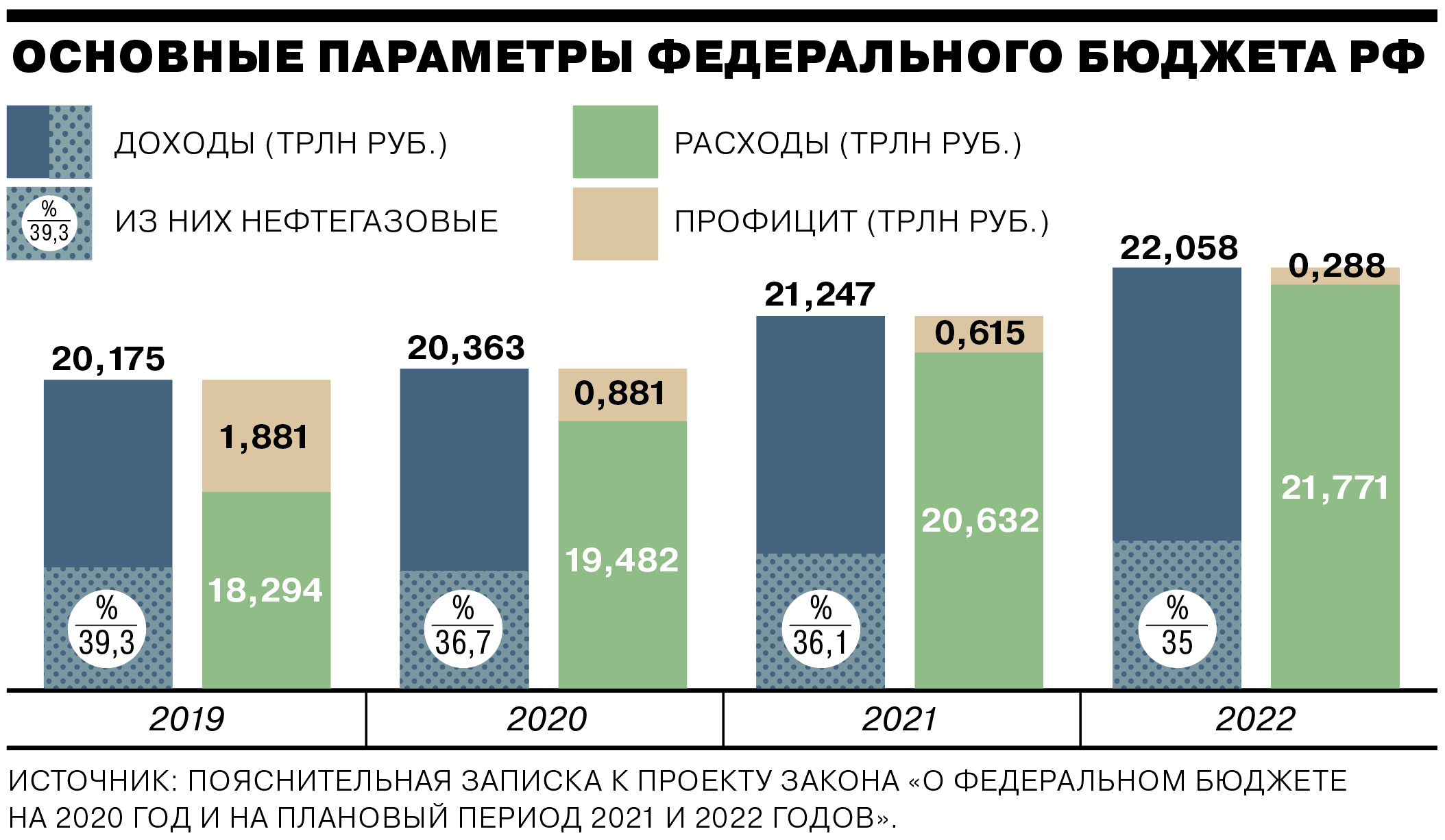 Доход рф 2021