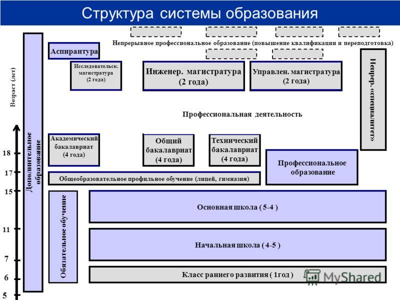 Болонская система образования: что это, особенности в россии | рбк тренды
