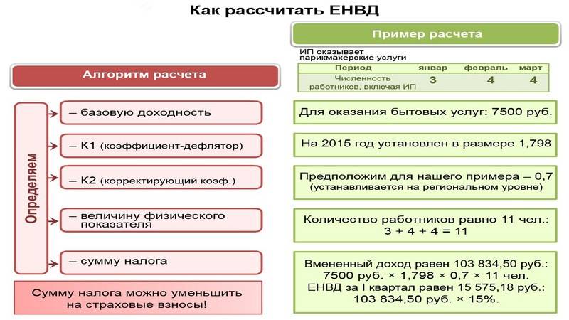 Расчет налога ип 2024