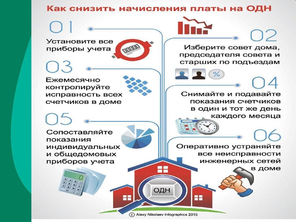 Проект по одн