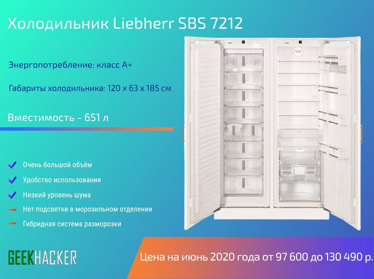 Как выбрать холодильник для дома. рейтинг холодильников и отзывы покупателей :: businessman.ru