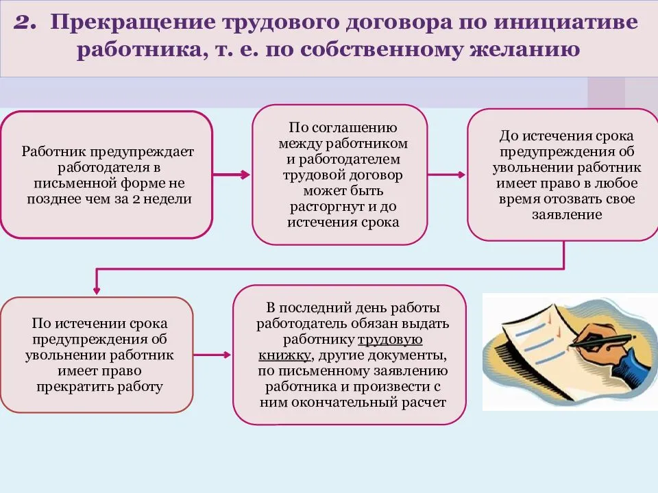 81 статья тк рф. расторжение трудового договора по инициативе работодателя простыми словами :: businessman.ru