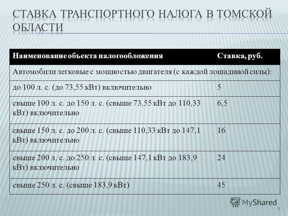 Транспортный налог в нижегородской обл.