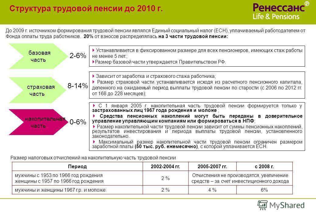 Выплата негосударственных пенсионных накоплений