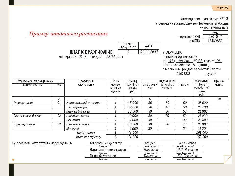 Штатное расписание рф образец