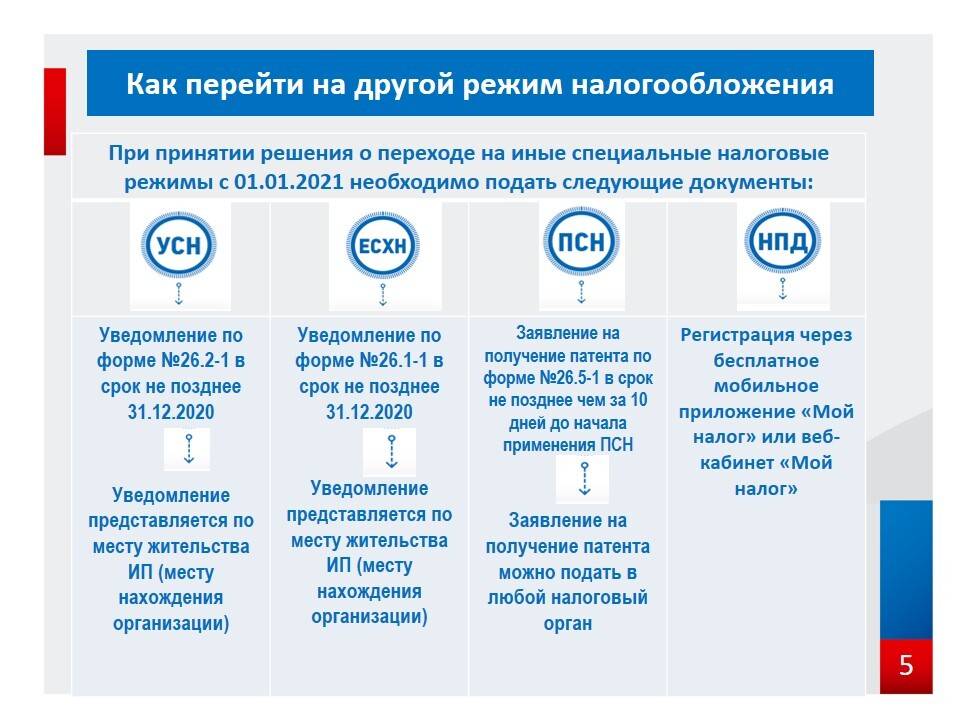 Какие существуют режимы налогообложения? как выбрать режим налогообложения? :: businessman.ru