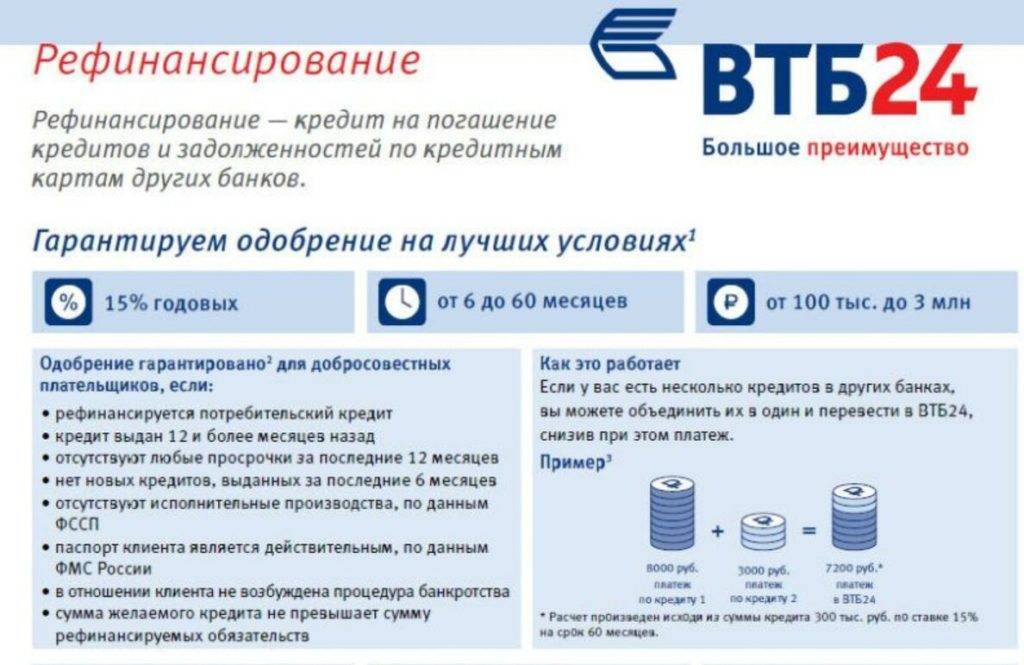 Рефинансирование кредита в другом банке ставки от 1.9% годовых на 04.12.2021, перекредитование. | банки.ру
